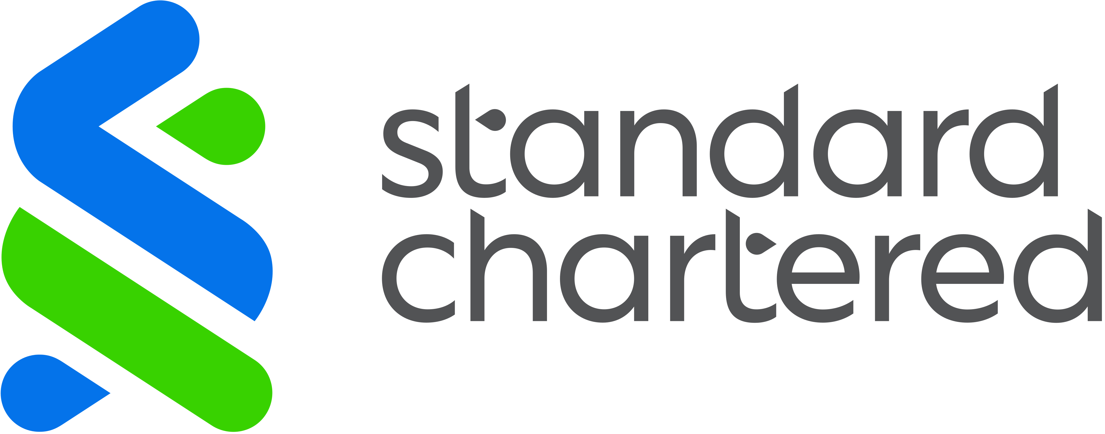 standard charted